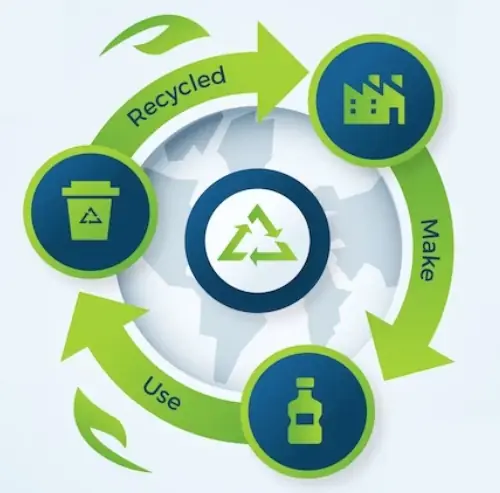 recycling waste